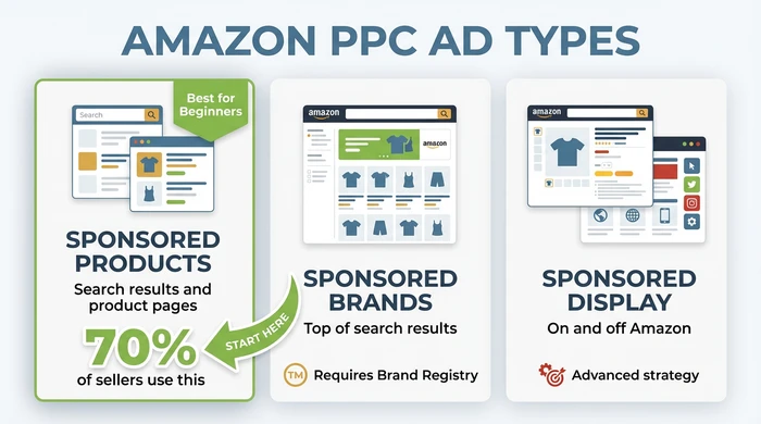 Amazon PPC for Beginners: Stop Wasting Budget Today