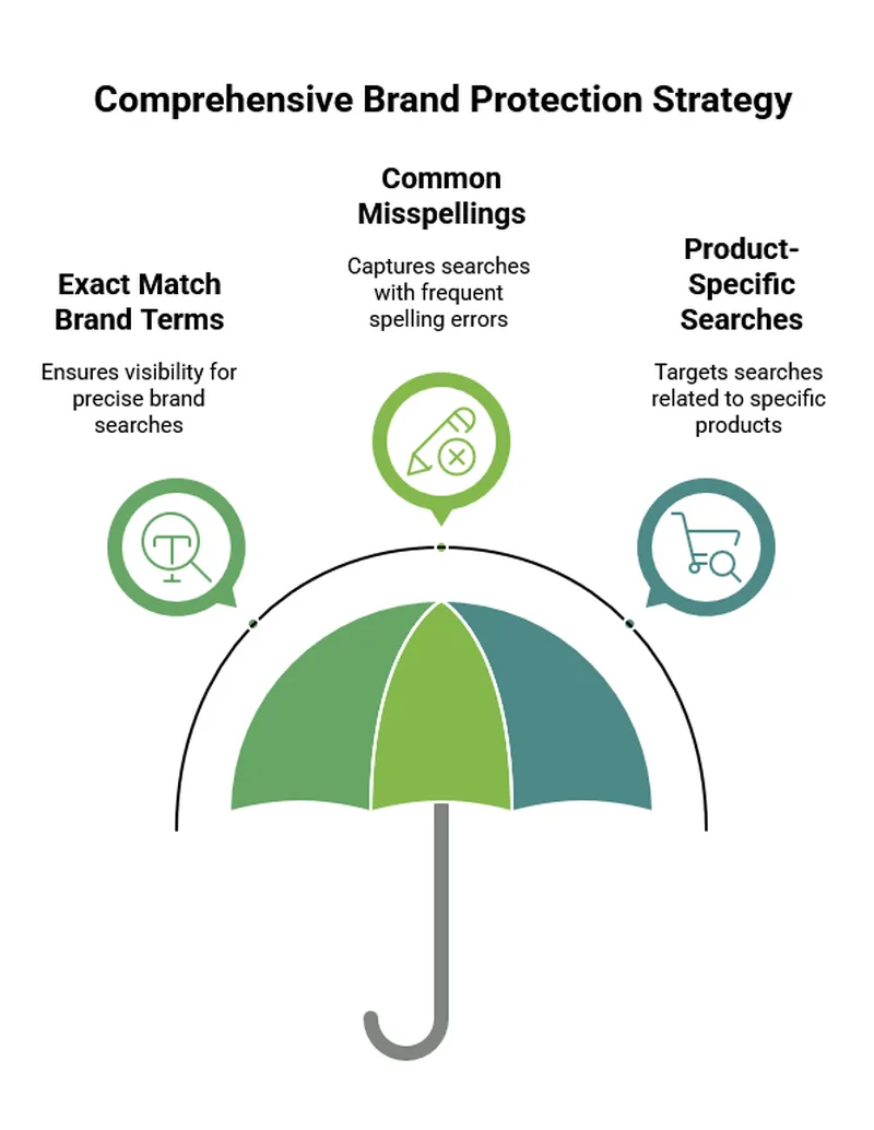Campaign Structure Campaign Structure