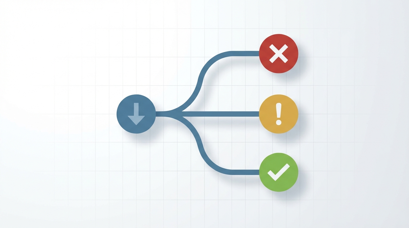 Flowchart diagram showing decision tree for Amazon PPC optimization with branching paths leading to different outcomes coded by color