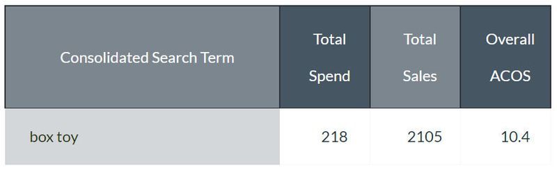 consolidated search term