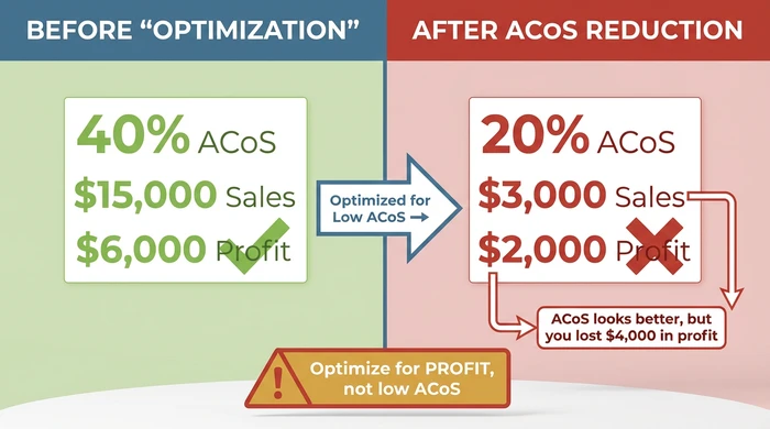 ACoS vs TACoS: Complete Guide to Amazon PPC Metrics
